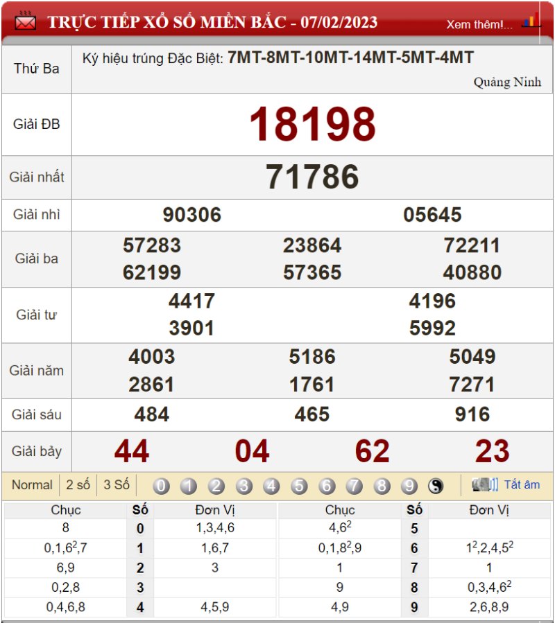 Bảng kết quả xổ số miền Bắc ngày 07-02-2023