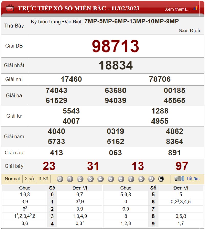 Bảng kết quả xổ số miền Bắc ngày 11-02-2023