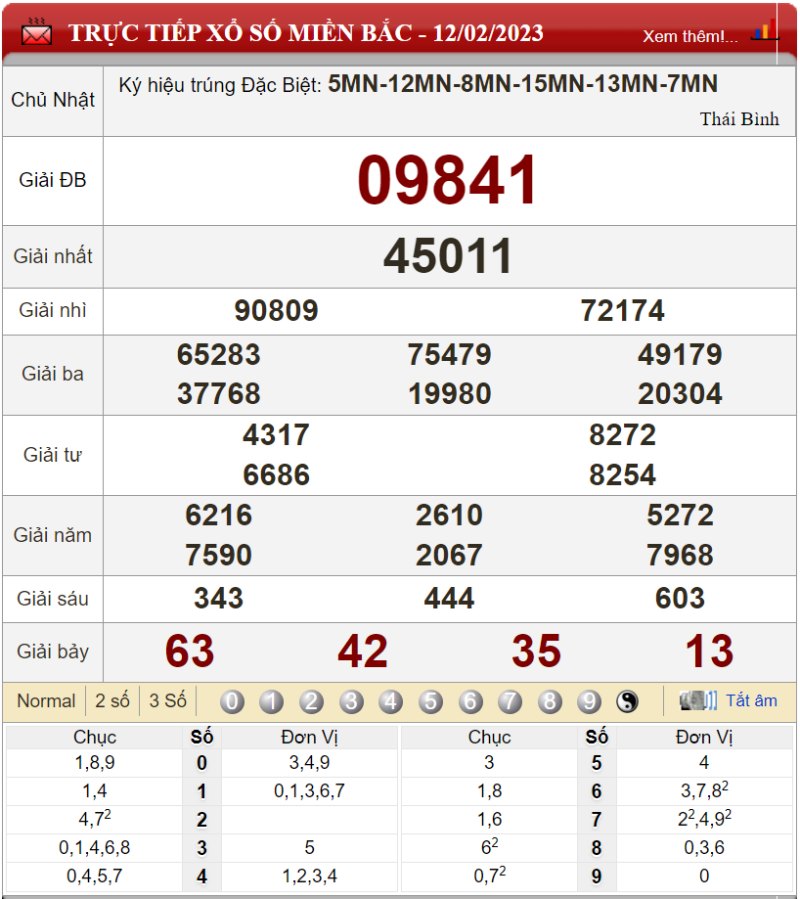Bảng kết quả xổ số miền Bắc ngày 12-02-2023