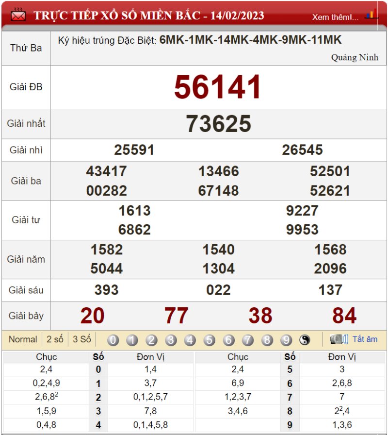 Bảng kết quả xổ số miền Bắc ngày 14-02-2023