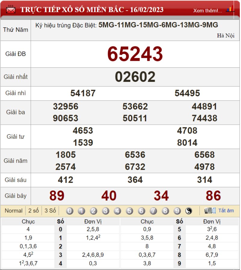 Bảng kết quả xổ số miền Bắc ngày 16-02-2023