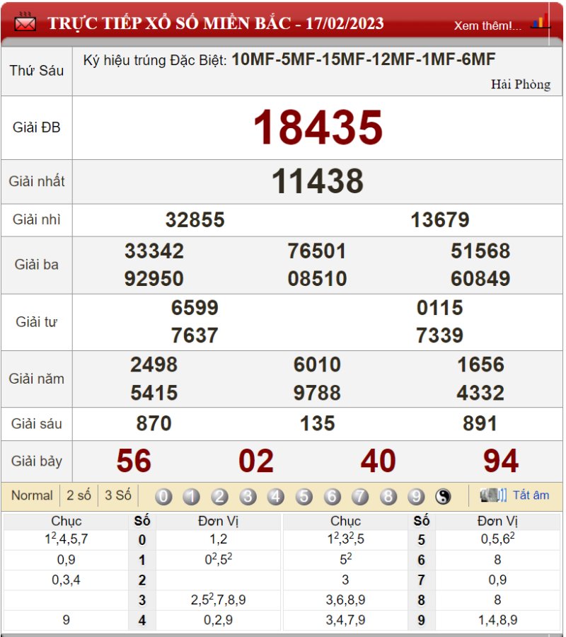 Bảng kết quả xổ số miền Bắc ngày 17-02-2023