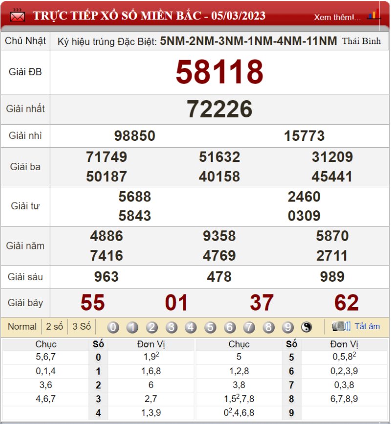 Bảng kết quả xổ số miền Bắc ngày 07-03-2023