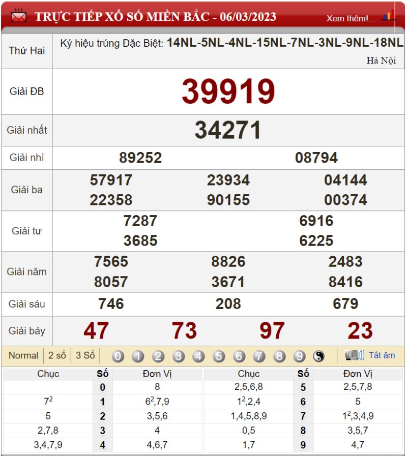Bảng kết quả xổ số miền Bắc ngày 06-03-2023