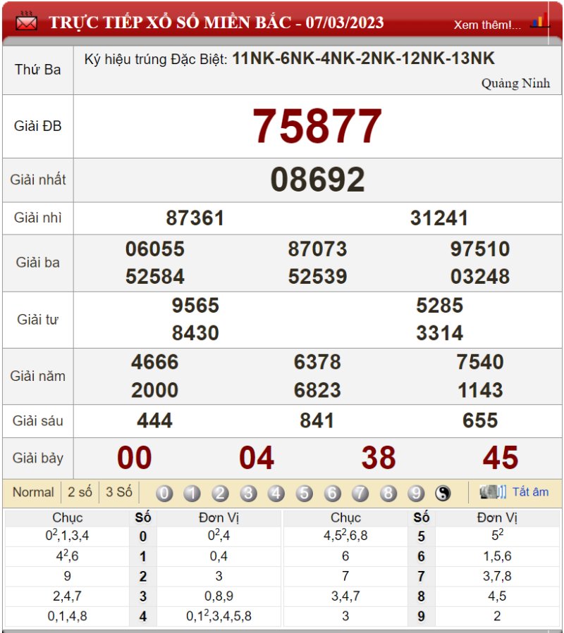 Bảng kết quả xổ số miền Bắc ngày 07-03-2023