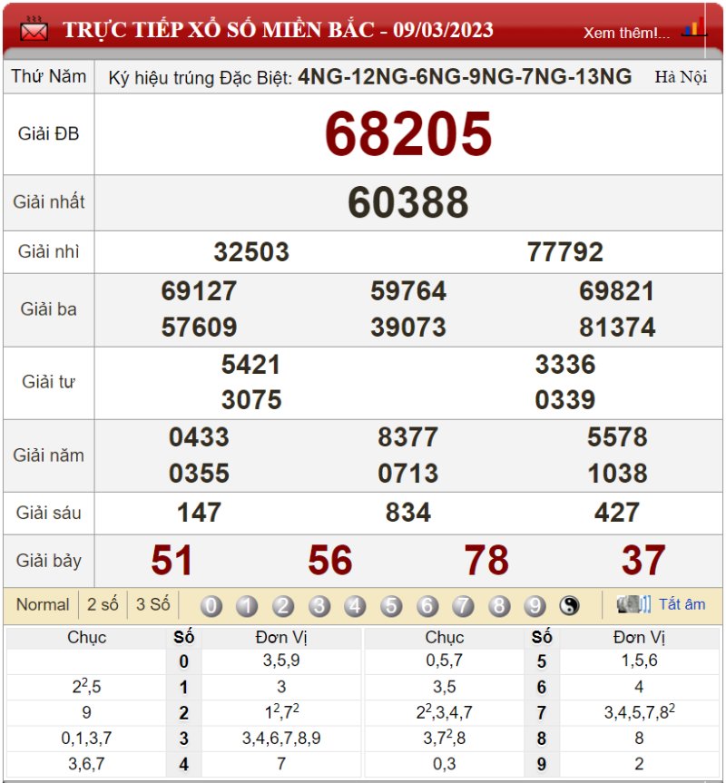 Bảng kết quả xổ số miền Bắc ngày 09-03-2023