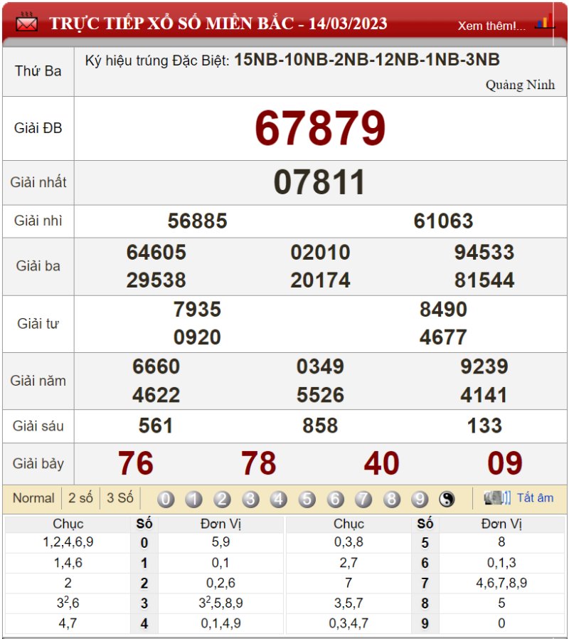 Bảng kết quả xổ số miền Bắc ngày 14-03-2023