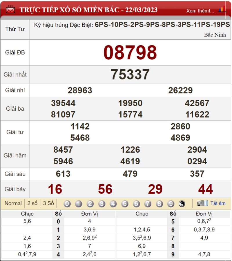 Bảng kết quả xổ số miền Bắc ngày 22-03-2023