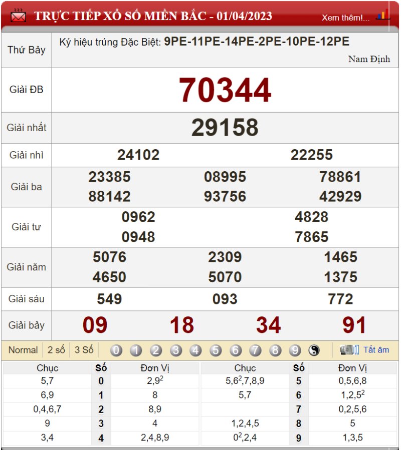 Bảng kết quả xổ số miền Bắc ngày 01-04-2023
