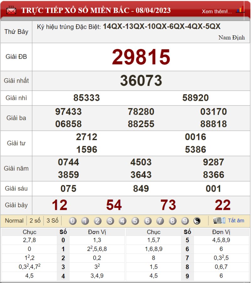Bảng kết quả xổ số miền Bắc ngày 08-04-2023