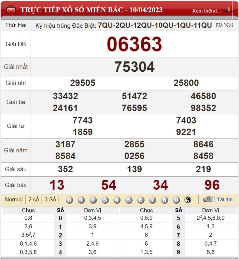 Bảng kết quả xổ số miền Bắc ngày 10-04-2023