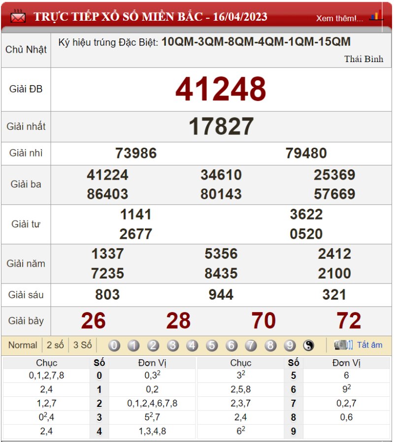 Bảng kết quả xổ số miền Bắc ngày 16-04-2023