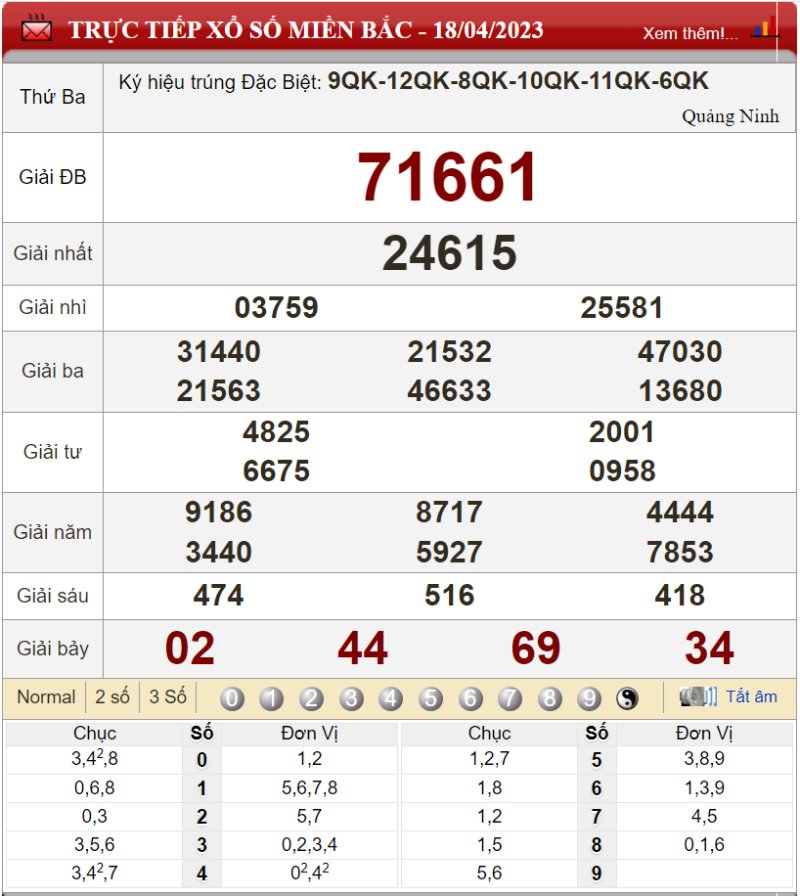 Bảng kết quả xổ số miền Bắc ngày 18-04-2023