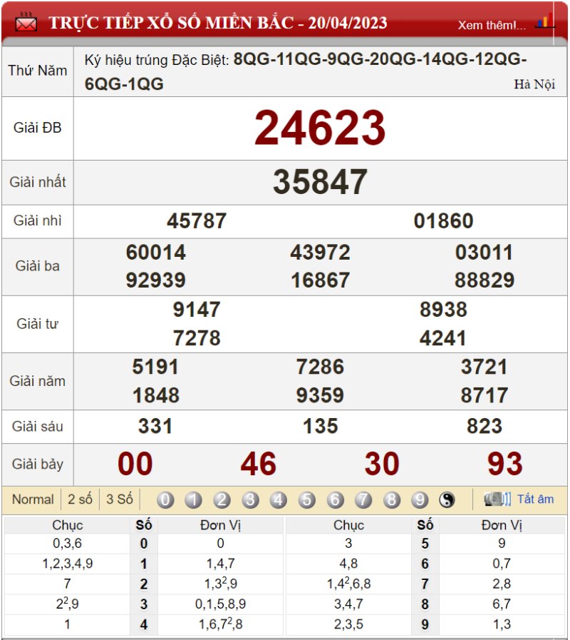 Bảng kết quả xổ số miền Bắc ngày 20-04-2023
