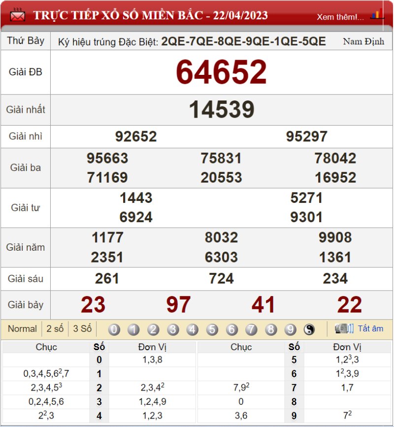 Bảng kết quả xổ số miền Bắc ngày 22-04-2023