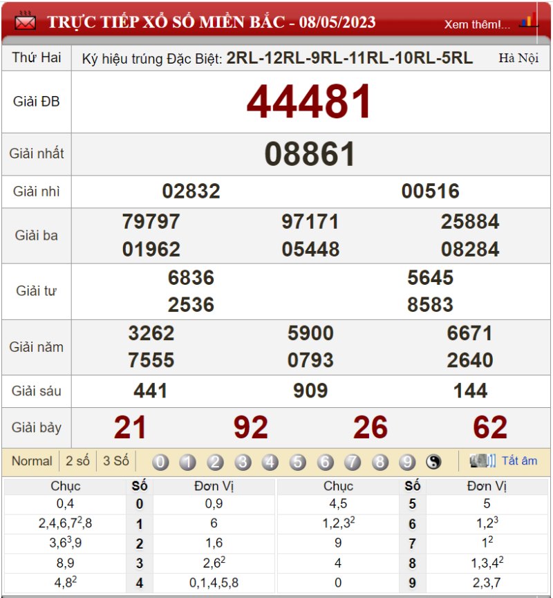 Bảng kết quả xổ số miền Bắc ngày 08-05-2023