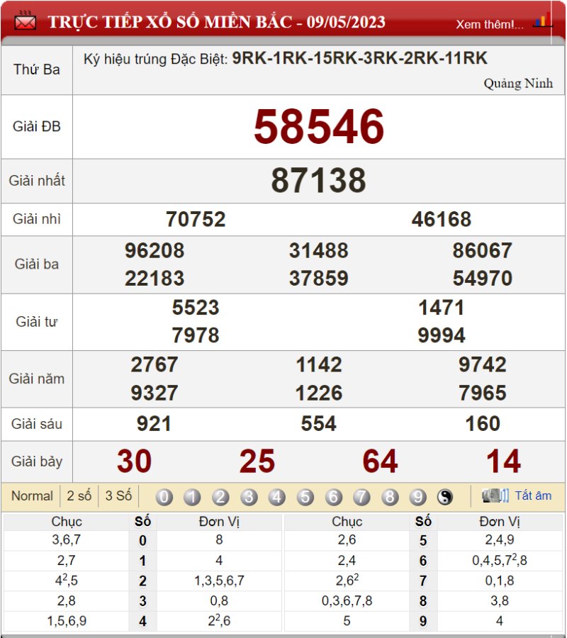 Bảng kết quả xổ số miền Bắc ngày 09-05-2023