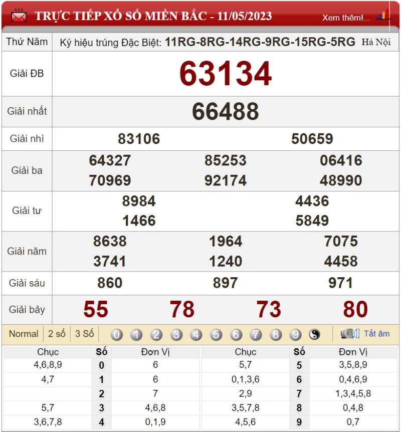 Bảng kết quả xổ số miền Bắc ngày 11-05-2023