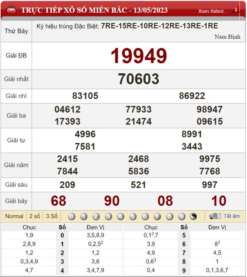 Bảng kết quả xổ số miền Bắc ngày 13-05-2023