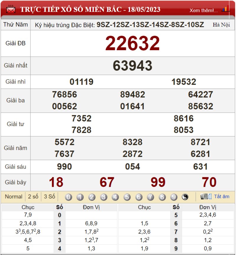 Bảng kết quả xổ số miền Bắc ngày 18-05-2023