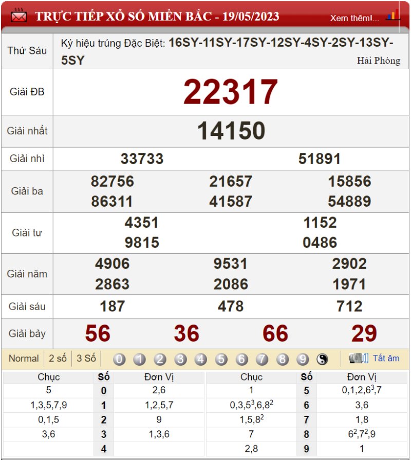 Bảng kết quả xổ số miền Bắc ngày 19-05-2023