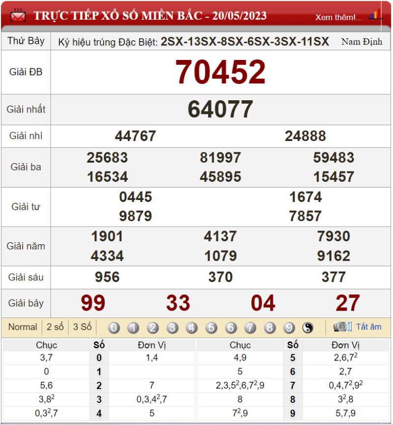 Bảng kết quả xổ số miền Bắc ngày 20-05-2023