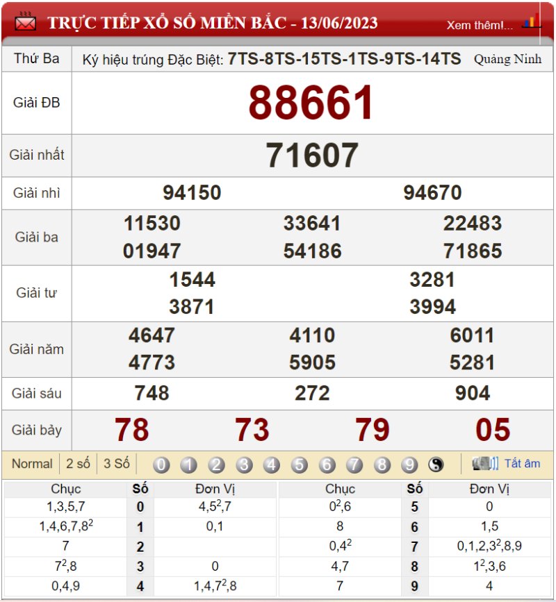 Bảng kết quả xổ số miền Bắc ngày 13-06-2023