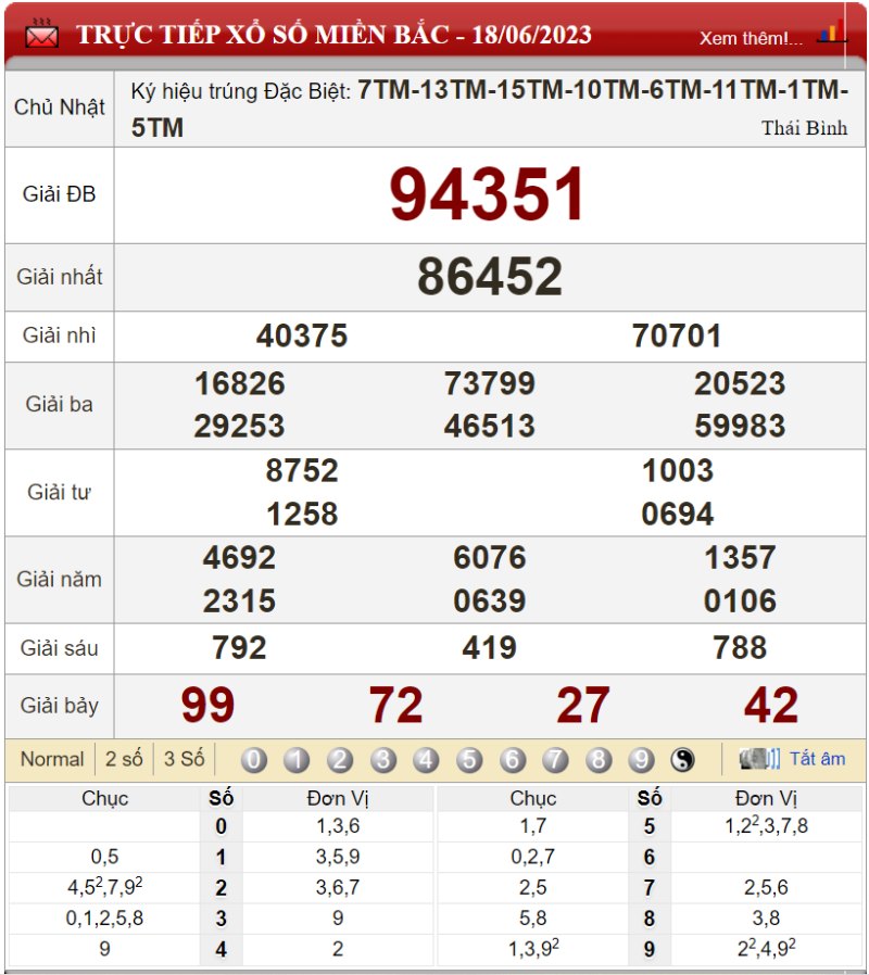 Bảng kết quả xổ số miền Bắc ngày 18-06-2023