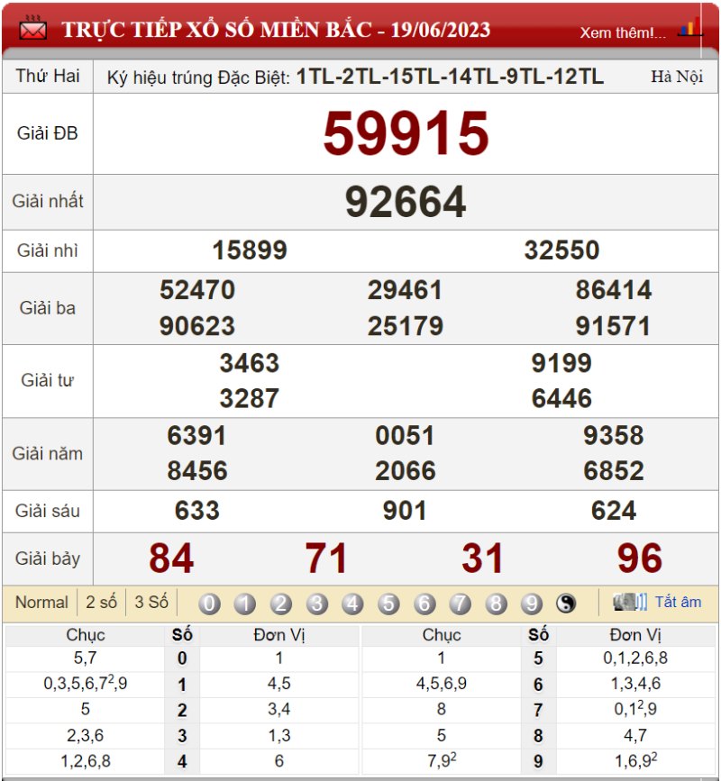 Bảng kết quả xổ số miền Bắc ngày 19-06-2023