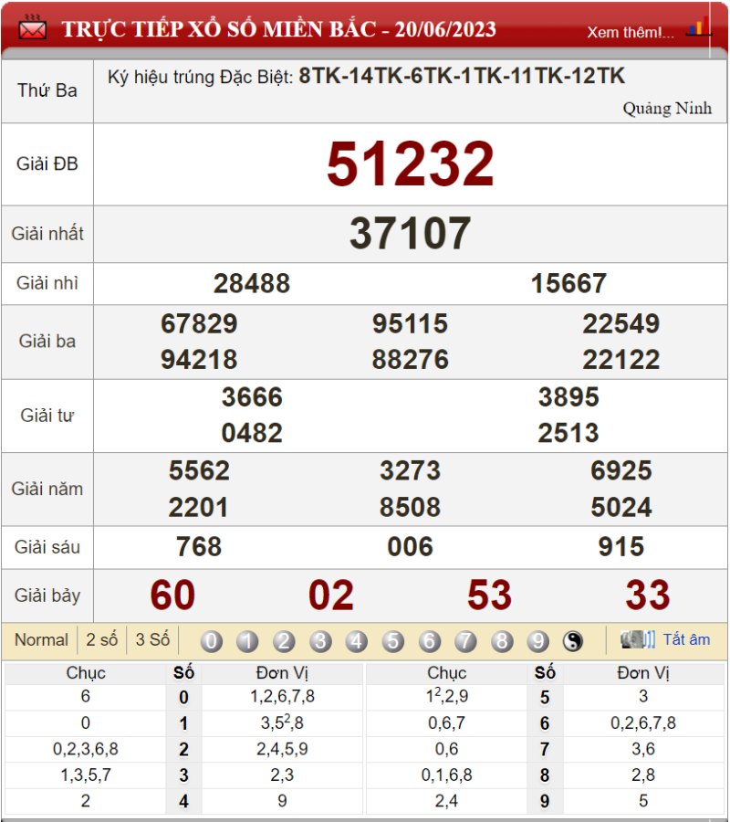 Bảng kết quả xổ số miền Bắc ngày 20-06-2023