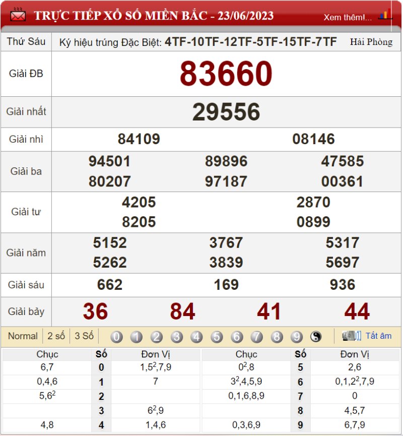 Bảng kết quả xổ số miền Bắc ngày 23-06-2023
