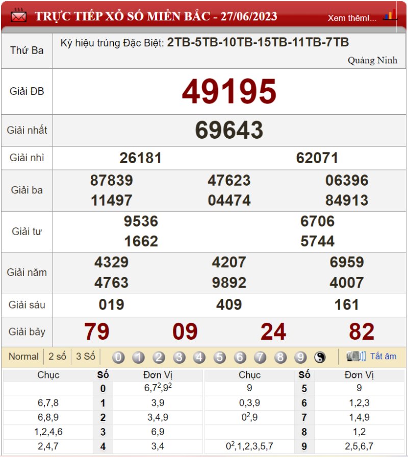 Bảng kết quả xổ số miền Bắc ngày 27-06-2023