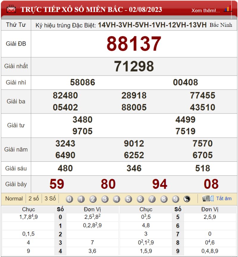 Bảng kết quả xổ số miền Bắc ngày 02-08-2023