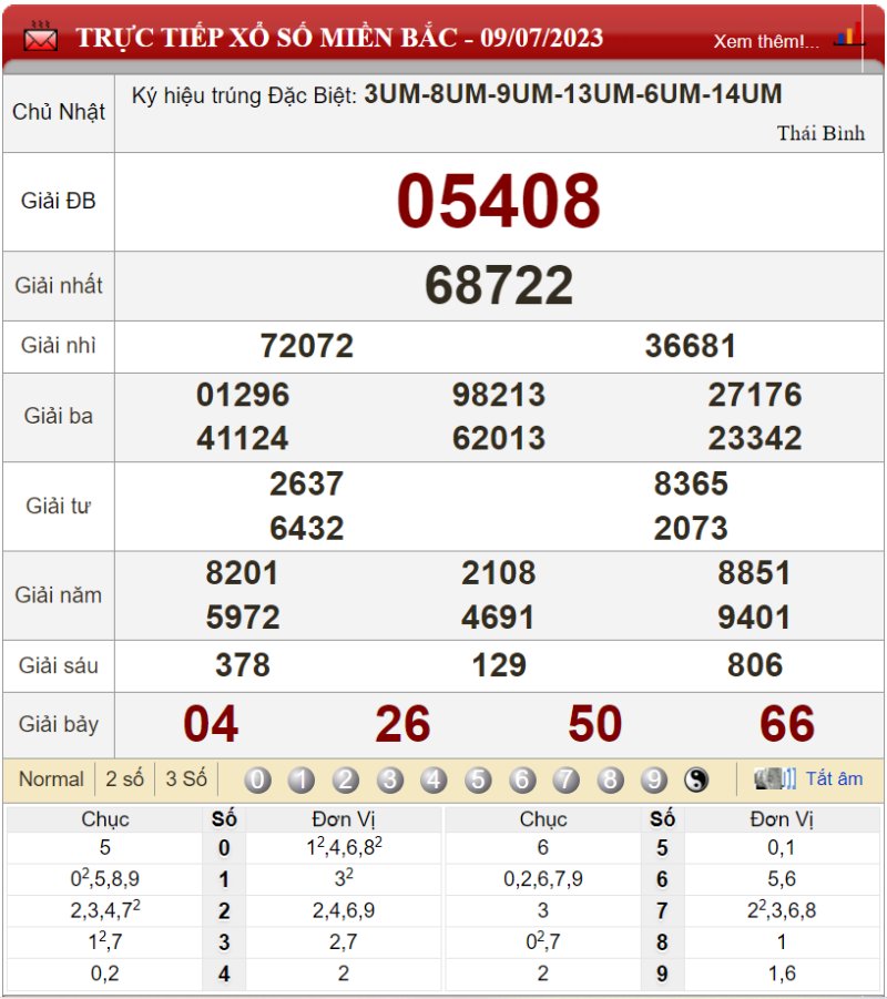 Bảng kết quả xổ số miền Bắc ngày 09-07-2023