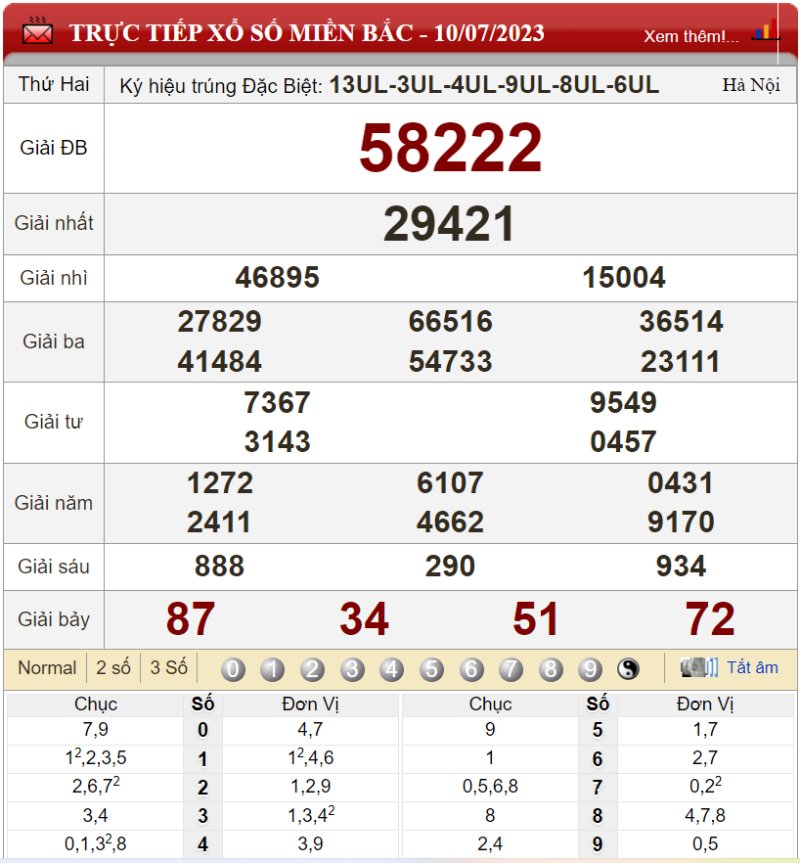 Bảng kết quả xổ số miền Bắc ngày 10-07-2023