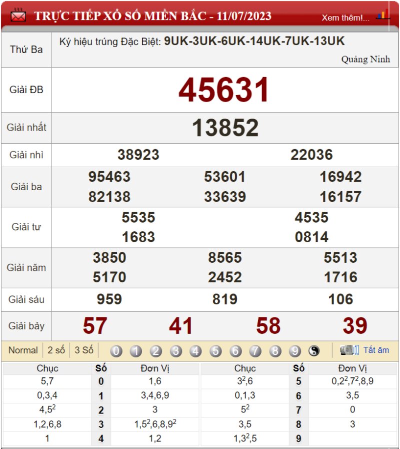 Bảng kết quả xổ số miền Bắc ngày 11-07-2023