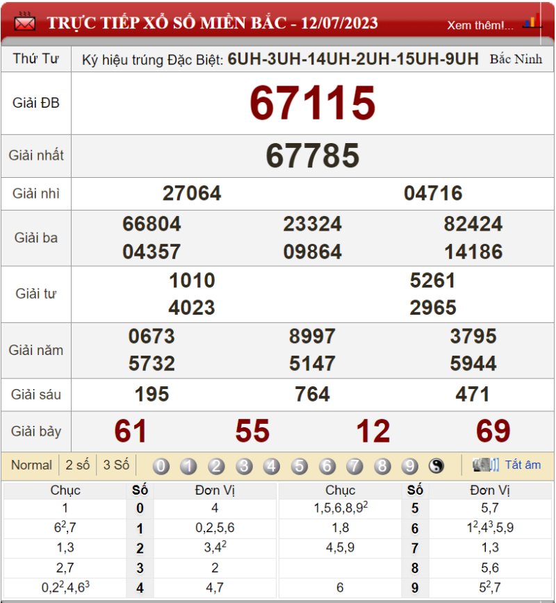 Bảng kết quả xổ số miền Bắc ngày 12-07-2023