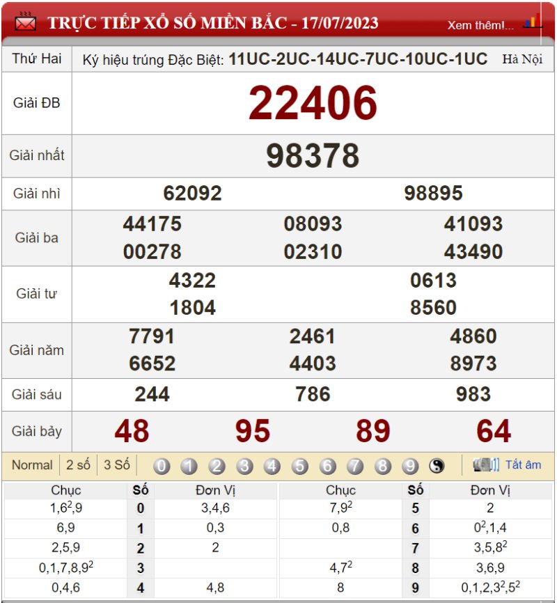 Bảng kết quả xổ số miền Bắc ngày 17-07-2023