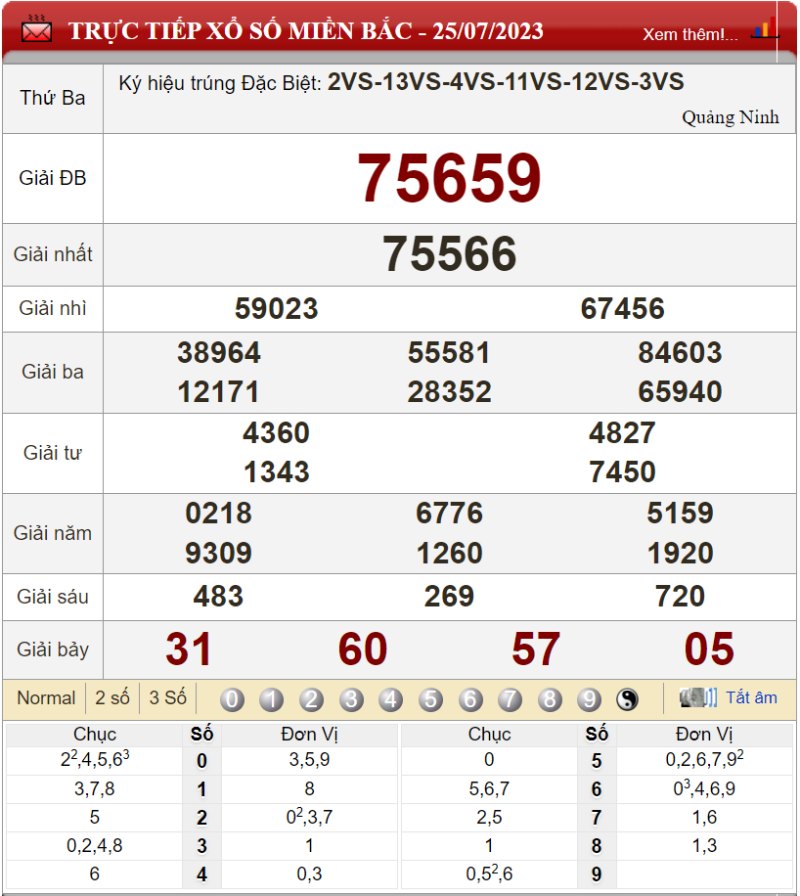 Bảng kết quả xổ số miền Bắc ngày 25-07-2023