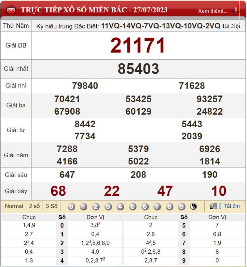 Bảng kết quả xổ số miền Bắc ngày 27-07-2023