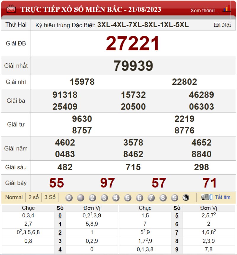 Bảng kết quả xổ số miền Bắc ngày 21-08-2023