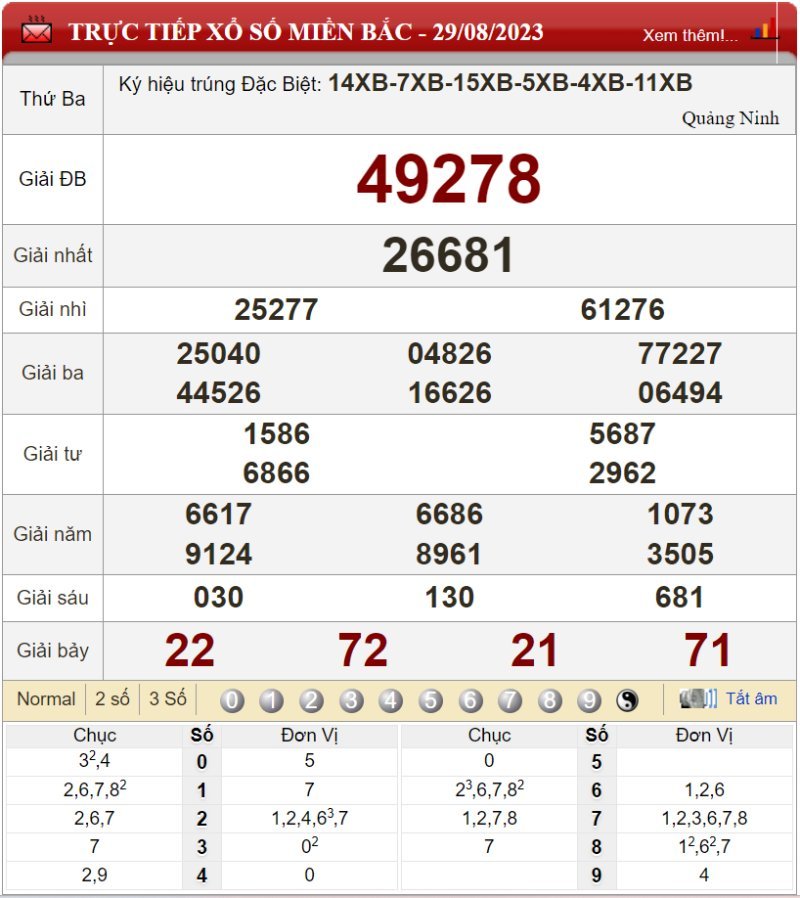Bảng kết quả xổ số miền Bắc ngày 29-08-2023