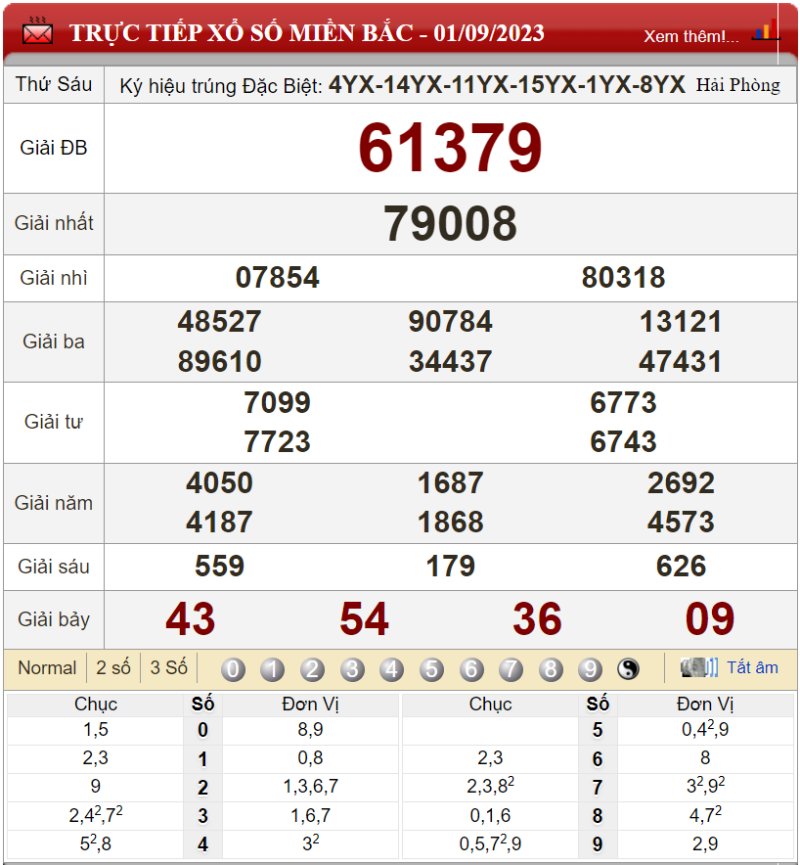 Bảng kết quả xổ số miền Bắc ngày 01-09-2023