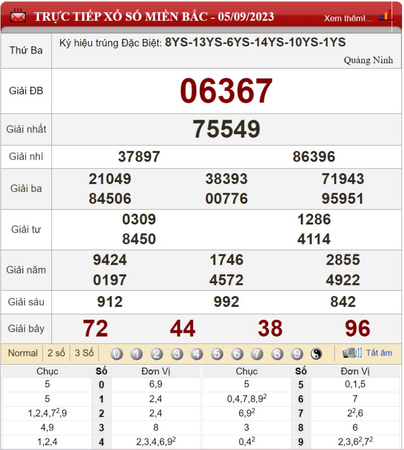 Bảng kết quả xổ số miền Bắc ngày 05-09-2023