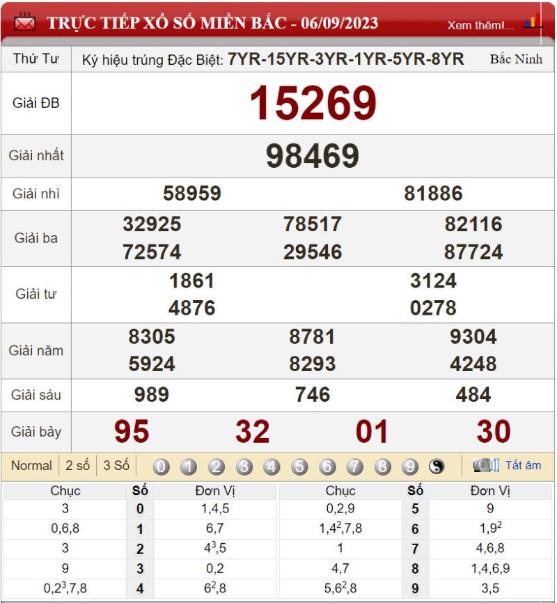 Bảng kết quả xổ số miền Bắc ngày 06-09-2023