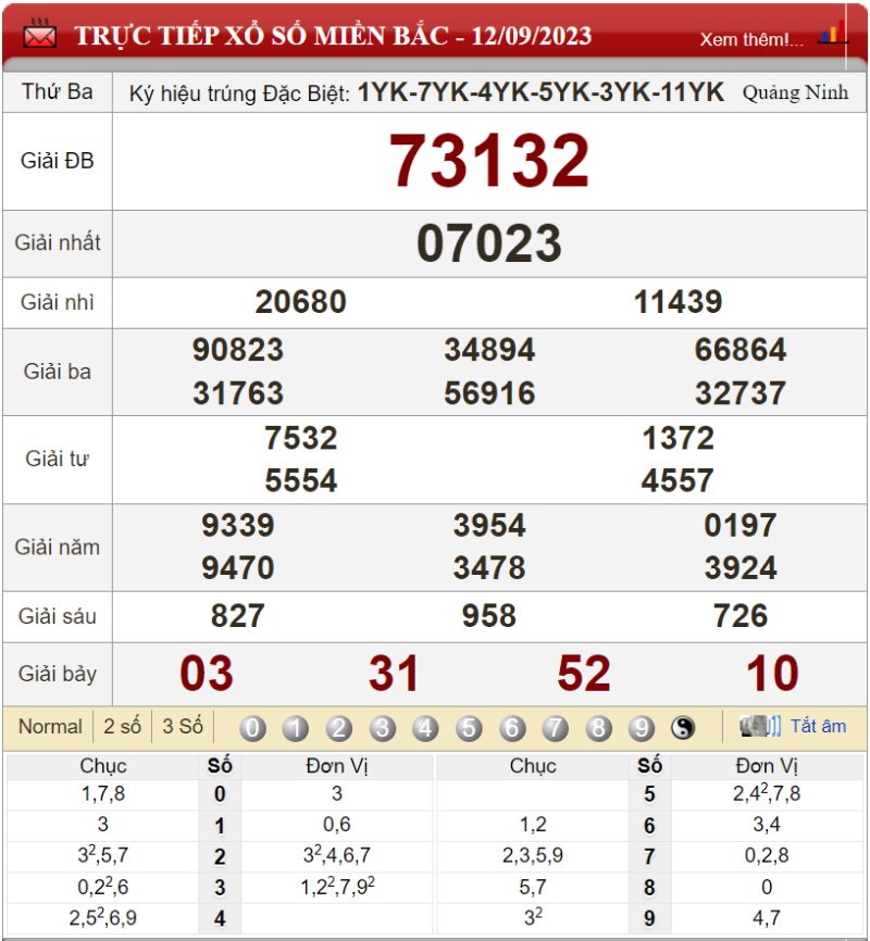 Bảng kết quả xổ số miền Bắc ngày 12-09-2023