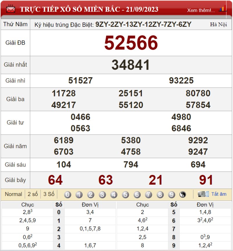 Bảng kết quả xổ số miền Bắc ngày 21-09-2023 
