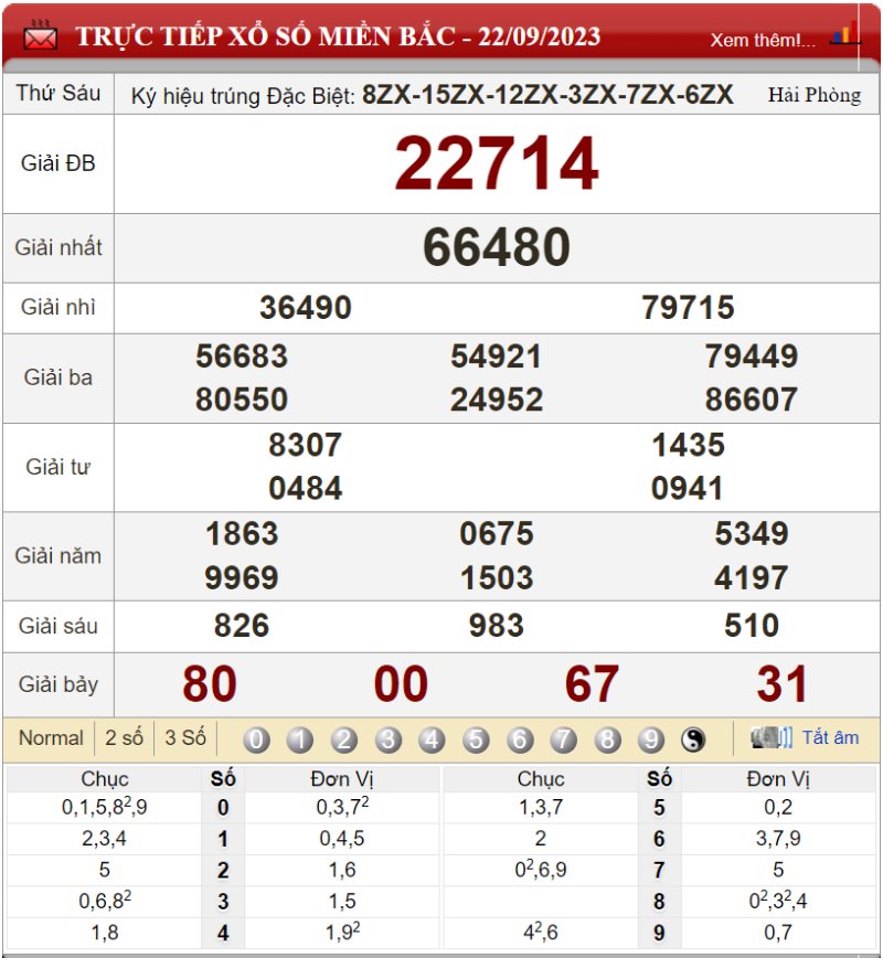 Bảng kết quả xổ số miền Bắc ngày 22-09-2023 