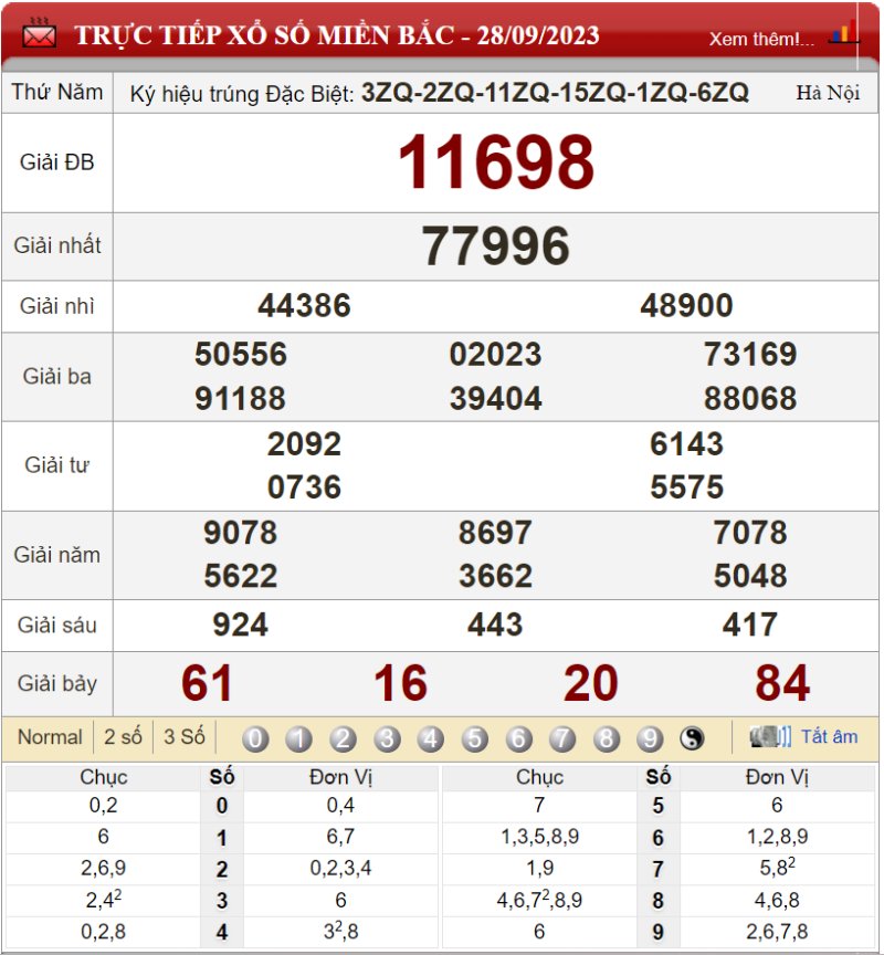 Bảng kết quả xổ số miền Bắc ngày 28-09-2023 