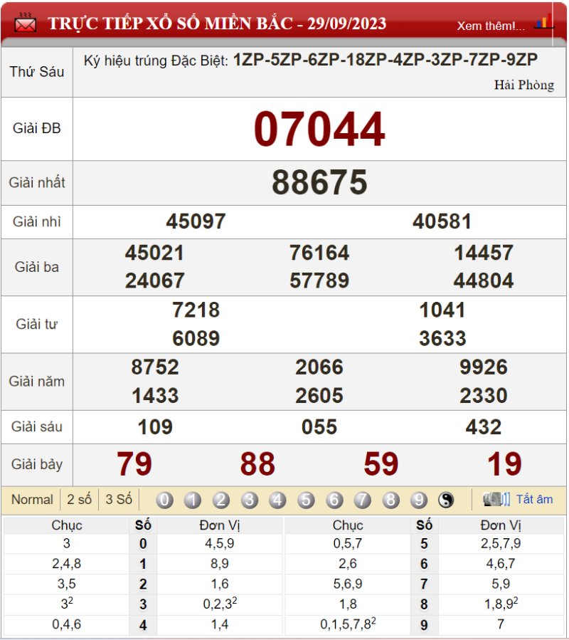 Bảng kết quả xổ số miền Bắc ngày 29-09-2023 